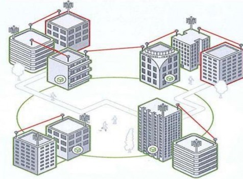 Hình 2 2 FSO ứng dụng trong mạng truy nhập đầu cuối Trên thực tế đường 6