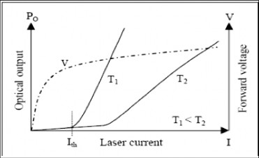 Hình 3 1 Dòng laser điện áp thuần và công suất quang đầu ra Hình 3 1 cho thấy 4