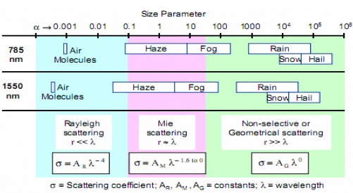 Hình 3 8 Tham số kích thước hạt tán xạ Hình 3 8 thể hiện tham số kích thước 18