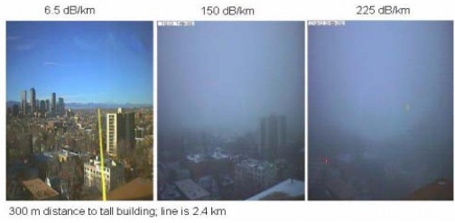 Hình 3 9 Ảnh hưởng của sương mù bão tuyết Đối với hệ thống thông tin quang 1