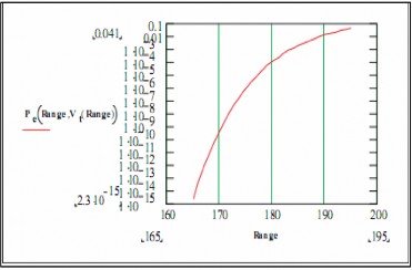 Hình 3 11 Tốc độ dữ liệu trên khoảng cách Hình 3 11 cho thấy tốc độ dữ 3