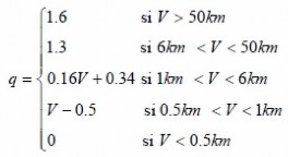 Và tầm nhìn V thì theo bảng số liệu sau Mưa rất to trên 180mm h mưa đá Mưa to 6