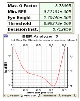 Hình 4 6 Giản đồ mắt và channel kênh 3 Kết luận Từ kết quả tính toán và 10