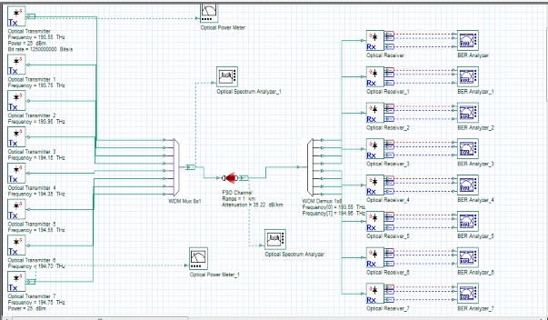 Hình 4 4 Mô hình tuyến FSO 1km tại Việt Nam Kết quả mô phỏng Kênh 7 Hình 4 5 7
