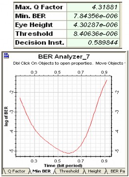 Hình 4 5 Giản đồ mắt và min BER channel 7 Kênh 3 Hình 4 6 Giản đồ mắt và 8