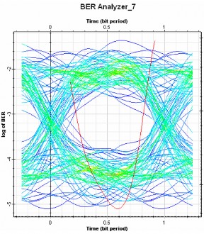 Hình 4 5 Giản đồ mắt và min BER channel 7 Kênh 3 Hình 4 6 Giản đồ mắt và 9
