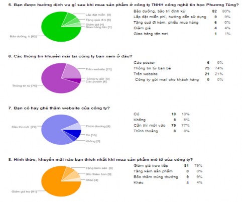 Giao diện website của công ty được đánh giá là trung bình chiếm 86 8 lượng 4