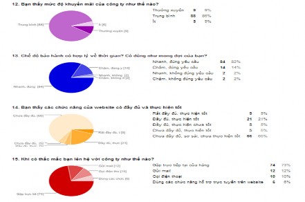 Việc tìm kiếm tên sản phẩm của công ty cũng khá khó khăn trên công cụ tìm 1