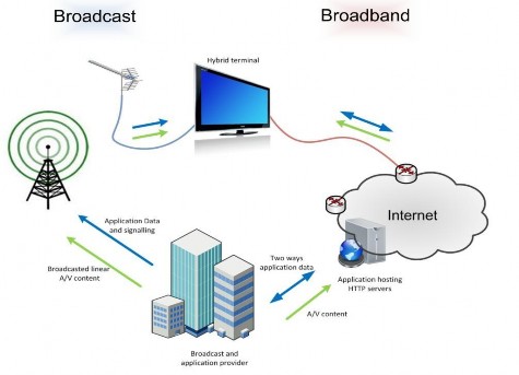 Hình 1 1 Mô hình tổng quan hệ thống HbbTV Một thiết bị đầu cuối hỗn hợp 1
