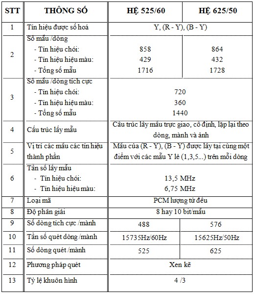 2 1 2 Đối với truyền hình số độ phân giải cao HDTV ‌ Về cơ bản khâu xử 1