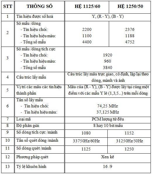 2 2 Tiêu chuẩn nén MPEG‌ MPEG là viết tắt của chữ Moving Picture Experts Group 2