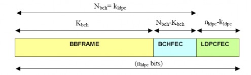 Hình 3 3 Mã hoá sửa lỗi FEC 3 2 2 3 Phát HDTV qua vệ tinh sử dụng DVB S2 Từ 5