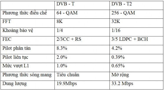 3 3 Truyền hình băng thông rộng trên Internet‌ 3 3 1 Đặc điểm chung của truyền 4