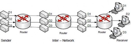Hình 3 8 Giải pháp truyền thông IP Unicast Các ứng dụng này hiện còn mang nhiều 6