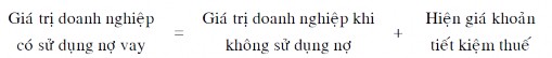 Trên đây là ba lý thuyết về cơ cấu vốn của doanh nghiệp đã cung cấp cho các 2