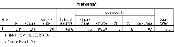 Nguồn tính toán từ chương trình spss Hình 3 1 Các số liệu được tính toán từ 1