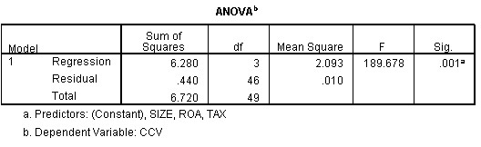 Nguồn tính toán từ chương trình spss Hình 3 1 Các số liệu được tính toán từ 2