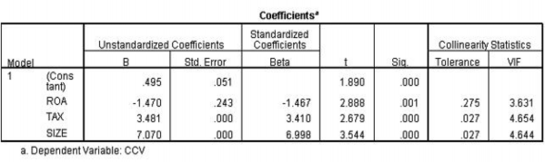 Nguồn tính toán từ chương trình spss Hình 3 1 Các số liệu được tính toán từ 3