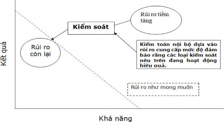 Sơ đồ 1 1 Chức năng đảm bảo của RIBA Nguồn 15 Sự khác biệt của 1