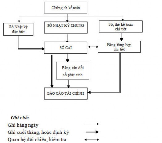 Sơ đồ 2 4 Trình tự ghi sổ kế toán chi phí sản xuất và giá thành sản phẩm 1