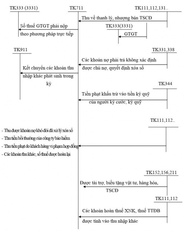 Kế toán doanh thu chi phí và kết quả kinh doanh của công ty cổ phần Tân Hoàng Mai 17 2