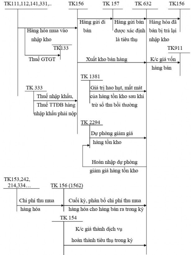 Kế toán doanh thu chi phí và kết quả kinh doanh của công ty cổ phần Tân Hoàng Mai 17 3