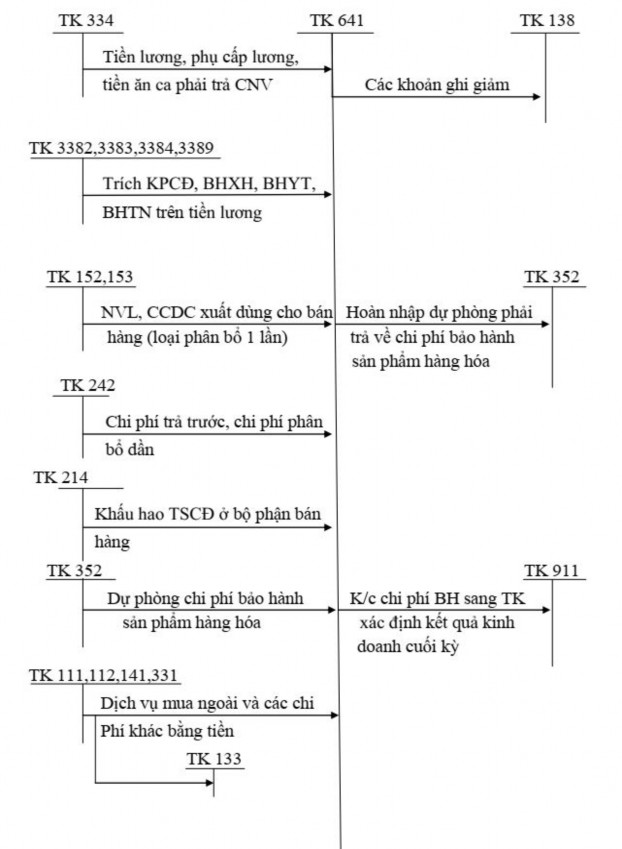 Kế toán doanh thu chi phí và kết quả kinh doanh của công ty cổ phần Tân Hoàng Mai 17 4