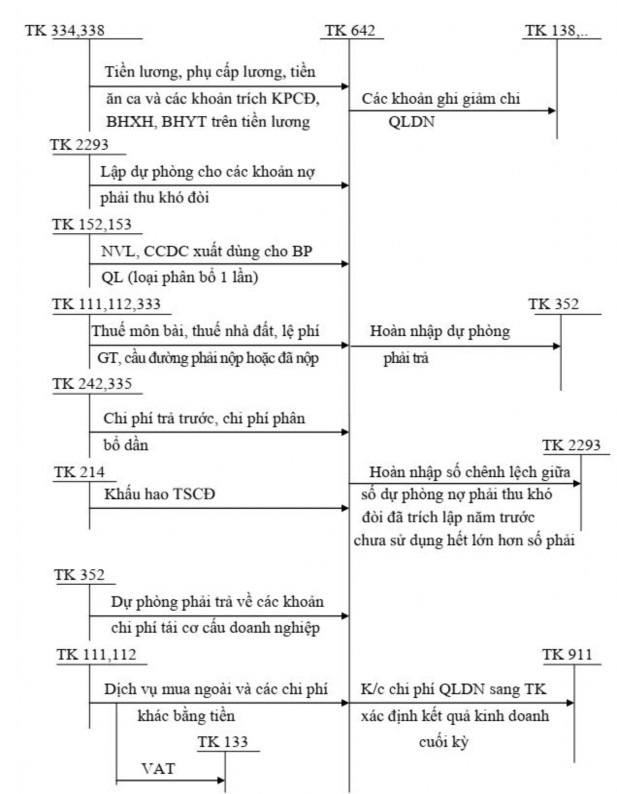Kế toán doanh thu chi phí và kết quả kinh doanh của công ty cổ phần Tân Hoàng Mai 17 5
