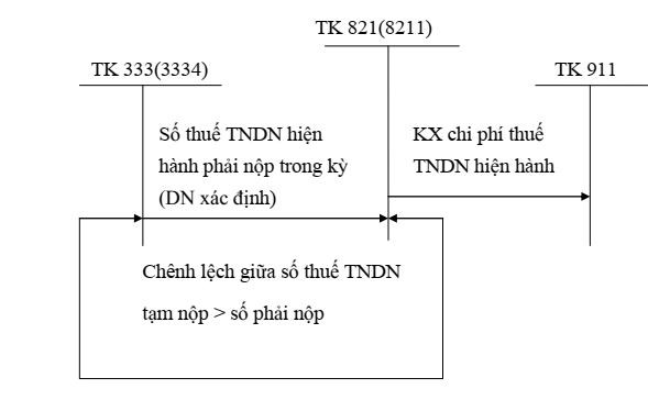 Kế toán doanh thu chi phí và kết quả kinh doanh của công ty cổ phần Tân Hoàng Mai 17 8