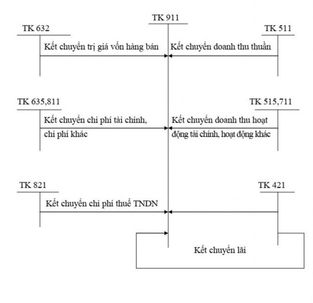 PHỤ LỤC II – SỔ CHI TIẾT CÁC TÀI KHOẢN Đơn vị Công ty Cổ phần Tân Hoàng 1
