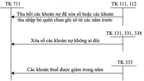 Phụ lục 1 8 S đồ kế toán chi phí tài chính P ụ lục 1 9 S đồ kế toán chi 2