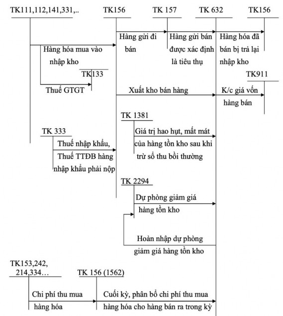 Phụ lục 1 8 S đồ kế toán chi phí tài chính P ụ lục 1 9 S đồ kế toán chi 3