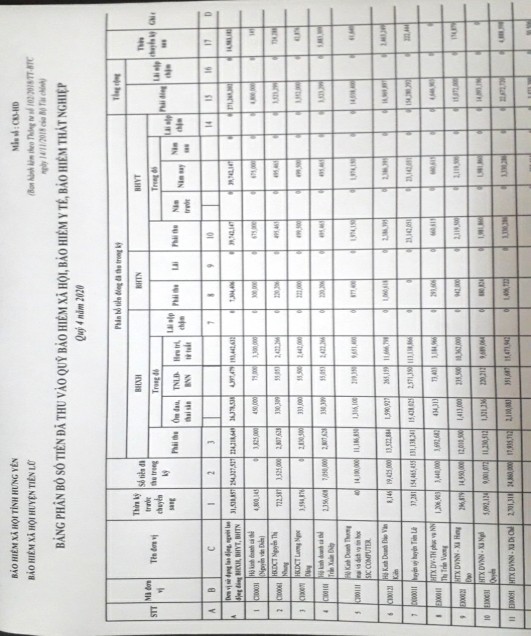 Nguồn BHXH huyện Tiên Lữ Mẫu C69 HD Bảng tổng hợp số phải thu bảo hiểm 2