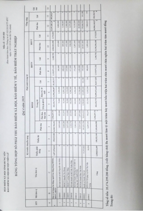 Nguồn BHXH huyện Tiên Lữ 2 2 1 2 Tài khoản sử dụng chủ yếu Tại BHXH huyện 3