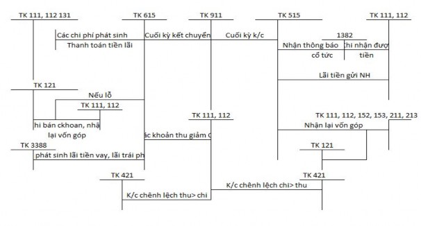 PHỤ LỤC 1 7 SƠ ĐỒ KHÁI QUÁT KẾ TOÁN THU NHẬP CHI PHÍ VÀ KẾT QUẢ HOẠT 5
