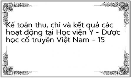 Kế toán thu, chi và kết quả các hoạt động tại Học viện Y - Dược học cổ truyền Việt Nam - 15