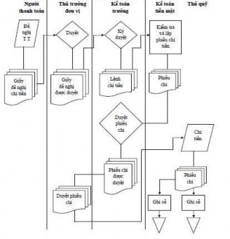 Đối với kiểm soát chi mua sắm vật tư hàng hóa dịch vụ Mục tiêu kiểm 1