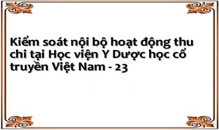 Kiểm soát nội bộ hoạt động thu chi tại Học viện Y Dược học cổ truyền Việt Nam - 23
