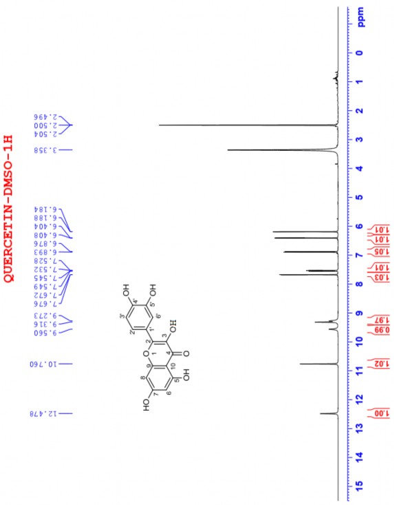 Hình 3 3 Phổ 1 H NMR của quercetin Hình 3 4 Phổ 13 C NMR của quercetin 8