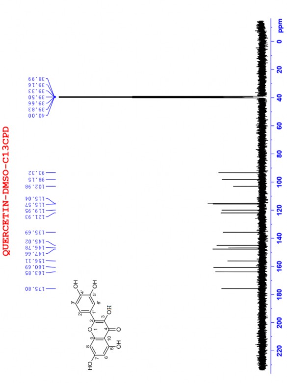 Hình 3 4 Phổ 13 C NMR của quercetin 9