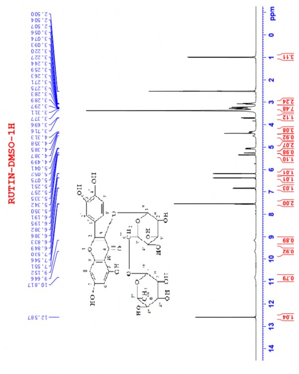 Hình 3 5 Phổ 1 H NMR của rutin Hình 3 6 Phổ 13 C NMR của rutin Rutin được phân 1
