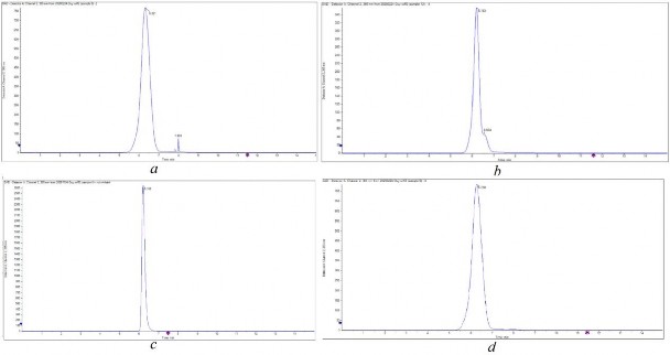 Hình 3 7 Phổ HPLC mẫu rutin tinh chế trong axit acetic a nồng độ axit acetic 20 4