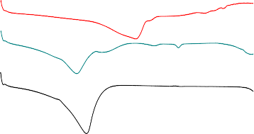 Doøng nhieät W g 100 200 Nhieät đoä 0 C a 174 8 0 C 139 0 C b 111 0 C c 121 0 C 0 2 4 1