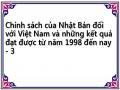 Chính sách của Nhật Bản đối với Việt Nam và những kết quả đạt được từ năm 1998 đến nay - 3