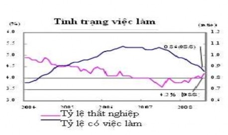 Hình 3 Nguồn Statistics of Bareau Bộ Tài chính Nhật Bản Tuy nhiên trong những 2