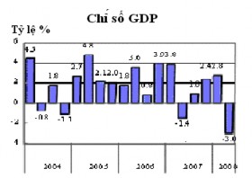 Hình 4 Nguồn Statistics of Bareau Bộ Tài chính Nhật Bản Vào tháng 8 2008 Thủ 3
