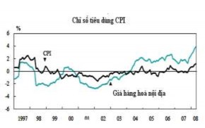 Hình 4 Nguồn Statistics of Bareau Bộ Tài chính Nhật Bản Vào tháng 8 2008 Thủ 4