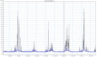 Hiệu chỉnh Bằng Cả Kiểm định Bằng Cả Phụ lục 1 3 Kết quả hiệu chỉnh 2