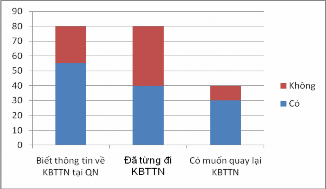 Hình 3 3 Thông tin về KBTTN Hình 3 4 Số liệu về DL sinh thái Hình 3 5 Ý kiến 1