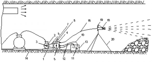 Hình 3 10 Thiết bị phun nước tạo sương trong lò chợ 8 1 Giá đỡ 2 Động 3